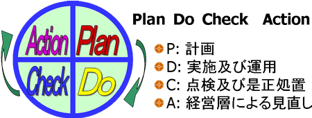 PDCATCN
