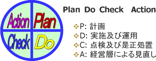 PDCATCN