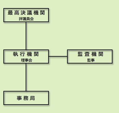 組織図