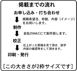 掲載までの流れ