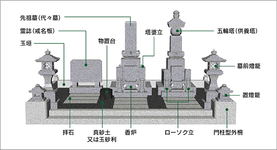 構成と名称 図
